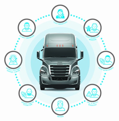 Detroit Connect Circle of Connectivity