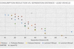 platooning