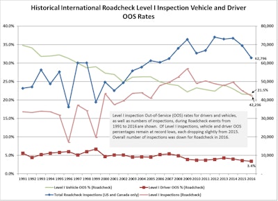 roadcheck-2016