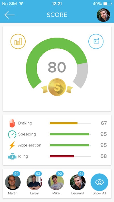 Azuga’s fleet management system has a mobile app that shows drivers a scorecard with incentives.
