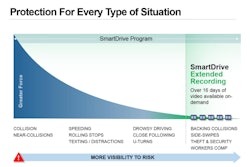smartdrive-extended-recording-illustration