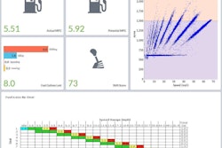 Vnomics dashboard