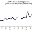 ATA Truck Tonnage Index