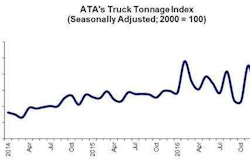 ATA Truck Tonnage Index