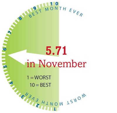 data graphic for trucking industry