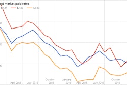 December 2016 Truckload Rates