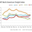 Datfreightindex 2017 01 12 10 57