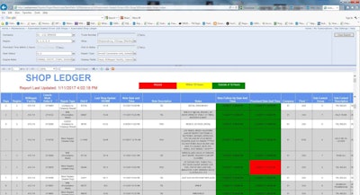 U.S. Xpress created a Shop Ledger report to gain visibility to the status of equipment down for repairs.