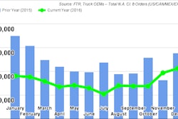 FTR Truck OEMs Chart