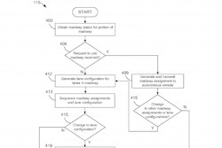 Amazon Received A Patent Today For An Autonomous Driving System