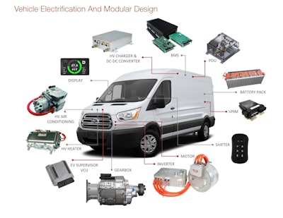 Inventiv And New Eagle Offer Electric Conversion Kits For Ford Transit