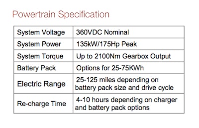 Specifications for Transit electric conversion kit offered by Inventiv and New Eagle.