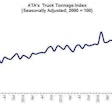 ATA Truck Tonnage Index