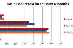 Trucking business forecast