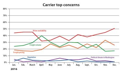 Graph2 2017 02 06 16 28