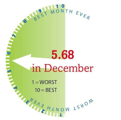 Graph3 2017 02 06 16 30