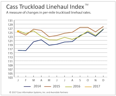 Cass Truckload Linehaul Index