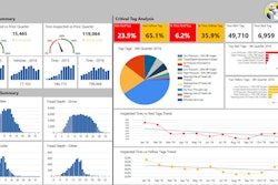 Michelin Tire Care service monitor view