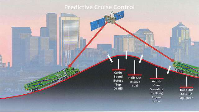 Kenworth Says Drivers Who Have Driven Kenworth Trucks With Predictive Cruise Control Will Notice An Improvement In Driveability, As Well As Fuel Economy