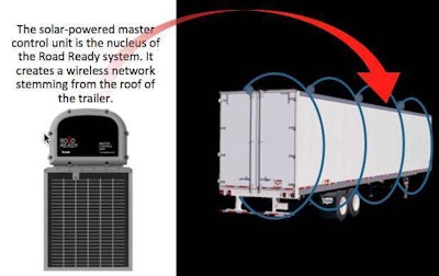 Illustration of semi truck trailer system