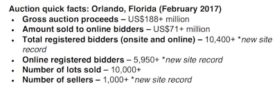 Quick facts for Orlando Ritchie Bros. auction