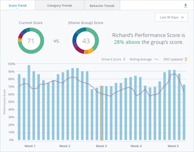 Truck Driver Performance Score