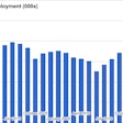 Trucking employment index