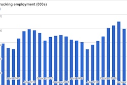 Trucking employment index