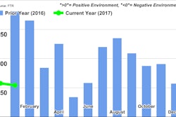 Trucking Conditions Index