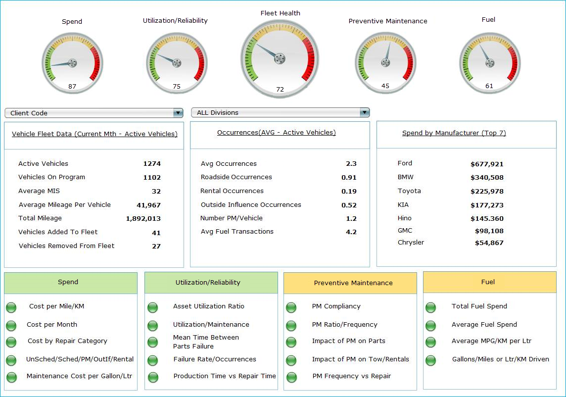 Ari Fleet Health Card Continuously Monitors A Fleet's Vital Signs