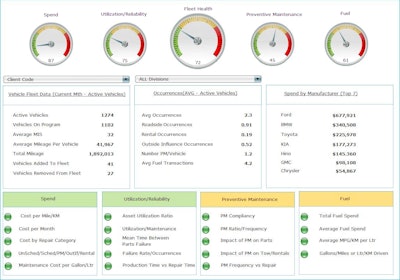Ari Fleet Health Card Continuously Monitors A Fleet's Vital Signs