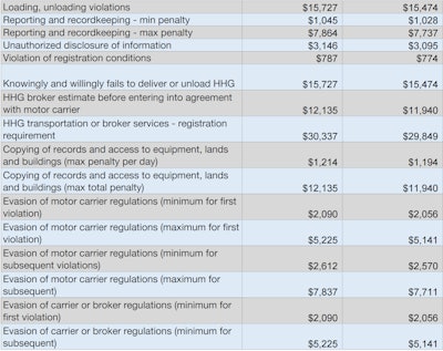 Fmcsa Fines 2017 4 2017 04 11 13 34