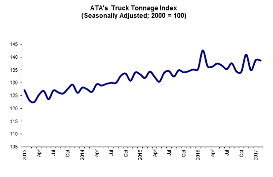 03 21 17 &ndash; Tonnage Graphic for Web Posting-2017-05-23-16-39