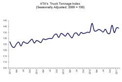 03 21 17 – Tonnage Graphic for Web Posting-2017-05-23-16-39