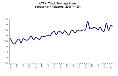 03 21 17 Tonnage Graphic For Web Posting 2017 05 23 16 39