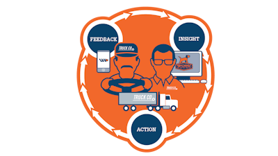 Workhound’s platform allows drivers to submit anonymous feedback, and carriers also can ask the tech startup to connect with the driver if the issues are urgent.