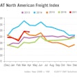 dat417index-2017-05-15-15-58