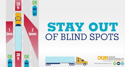 The Federal Motor Carrier Safety Administration is encouraging drivers to stay out of trucks’ blind spots and offering other tips to cut down on highway fatalities involving commercial vehicles.