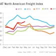 datfreightindex-2017-06-19-16-18