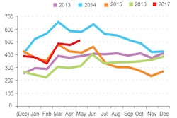 datfreightindex-2017-06-19-16-18