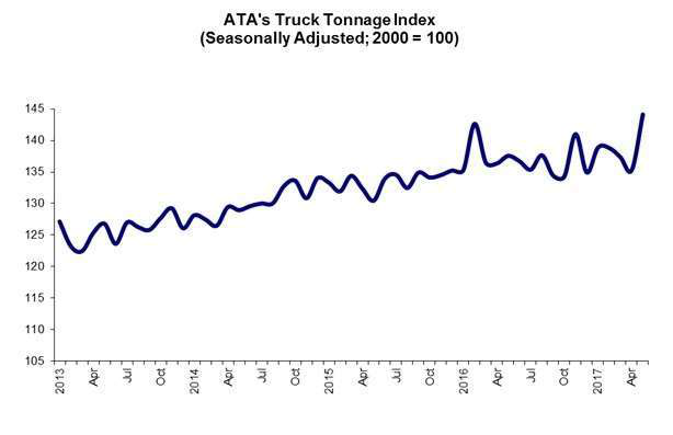 tonnage-2017-06-20-14-53