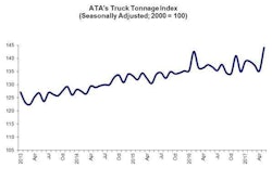 tonnage-2017-06-20-14-53