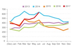 617datindex-2017-07-17-14-58