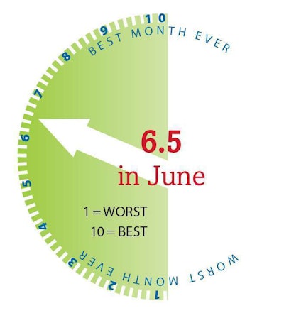 June Production Scale