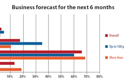 MarketPulse_Graph2-2017-07-31-16-14