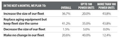 6 Month Business Plan