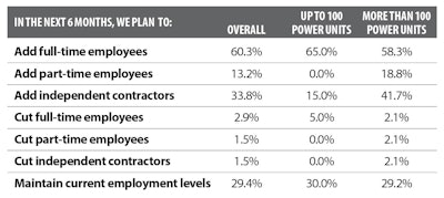 Business Plans for Next 6 Months