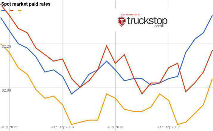 chart (5)-2017-07-07-08-56