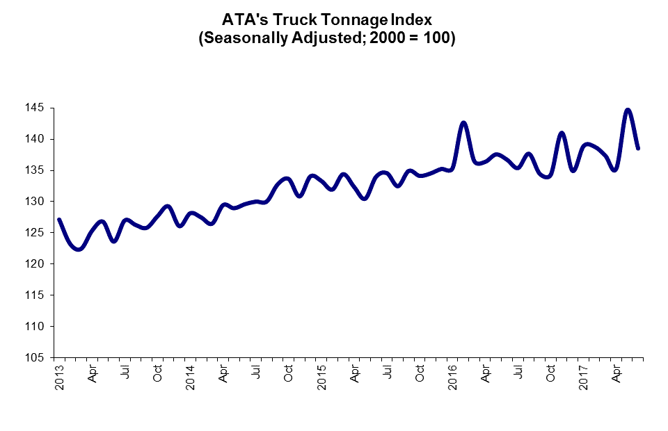 june17tonnage-2017-07-18-14-23