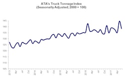 june17tonnage-2017-07-18-14-23